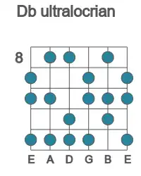 Guitar scale for ultralocrian in position 8